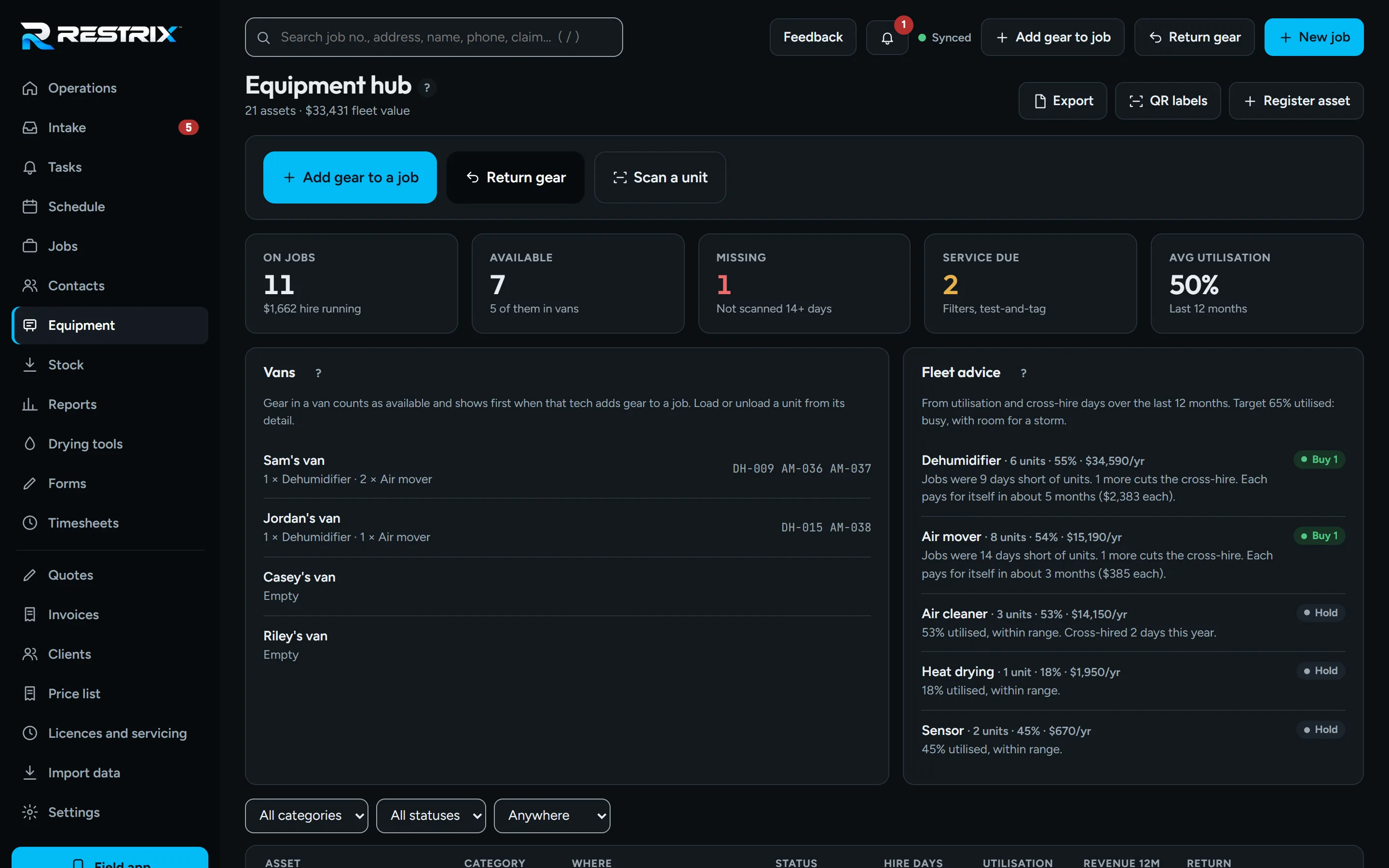 Equipment hub: every unit with location, status, hire days, utilisation, revenue and return